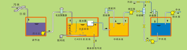cassտӦڴ,ͼСˮ,sbr÷Χ